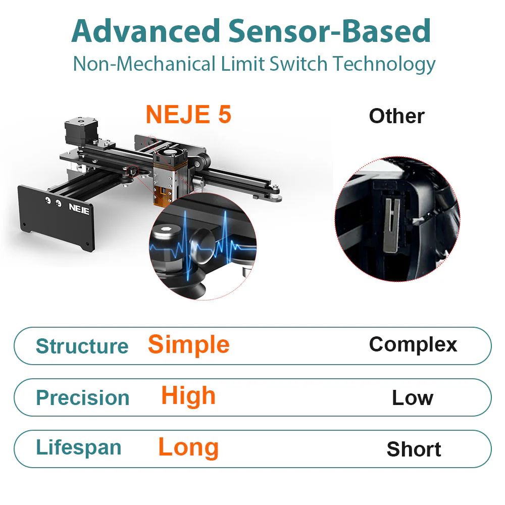 NEJE 5 A40640 10W Laser Engraver and Cutter, 300mm/s Speed, 170*180mm