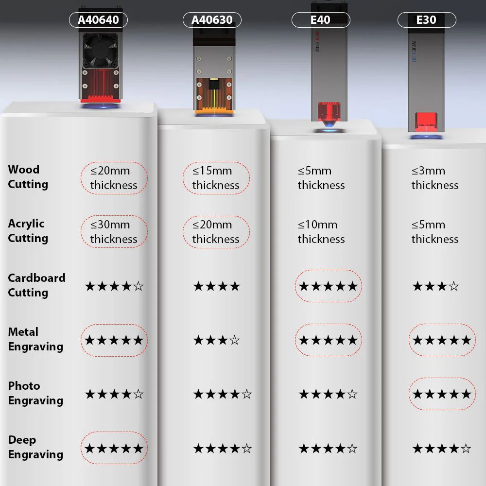 NEJE 5 A40640 10W Laser Engraver and Cutter, 300mm/s Speed, 170*180mm