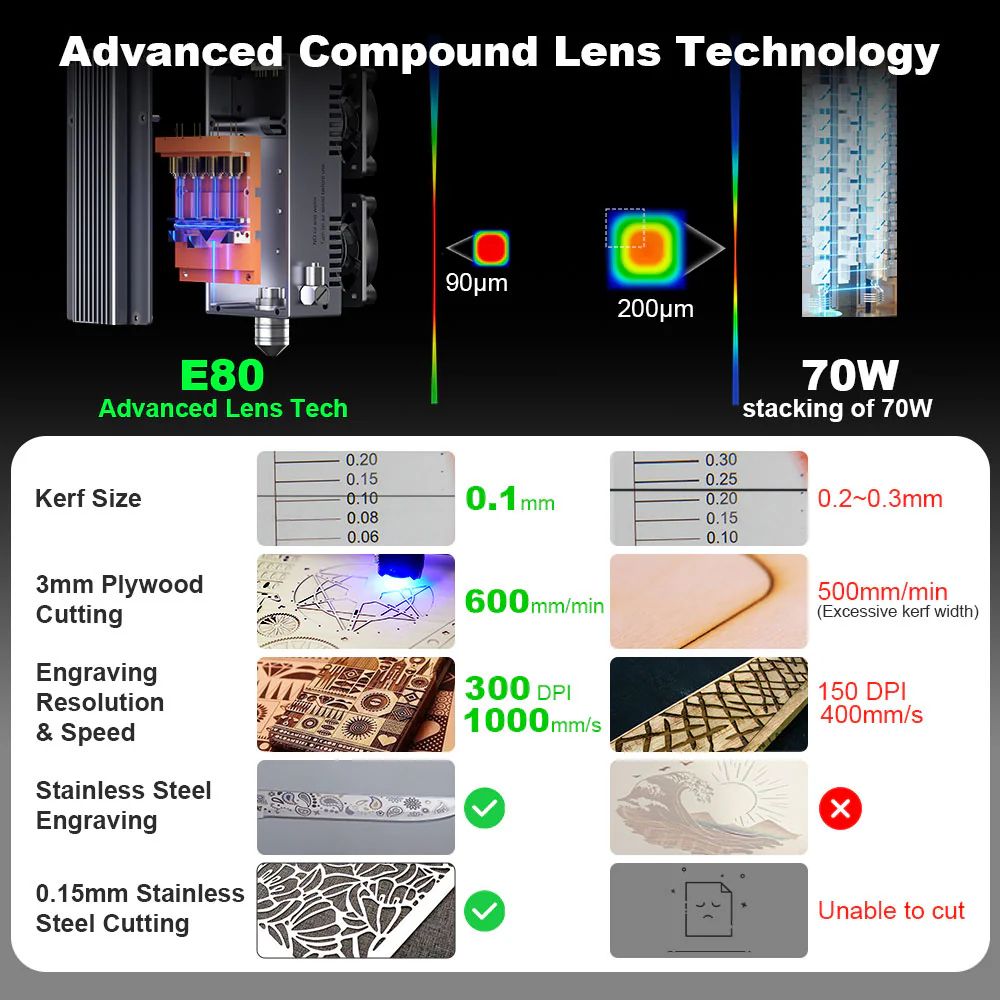 NEJE Max4 V2 E80 20W laserový gravírovací a rezací stroj, motorizovaná os Z, rýchla rýchlosť 1000 mm/s, 750*460 mm
