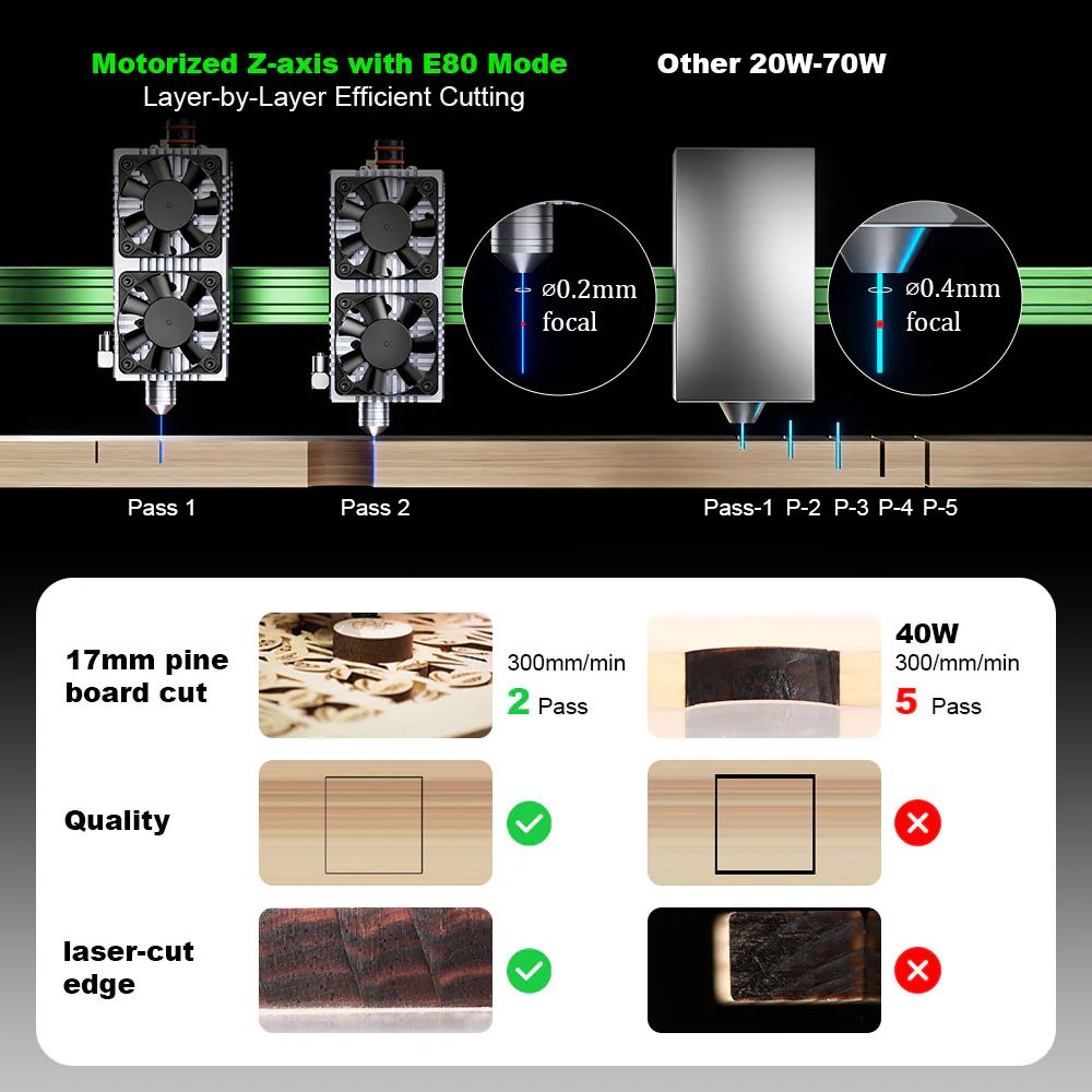 NEJE Max4 V2 E80 20W laserový gravírovací a rezací stroj, motorizovaná os Z, rýchla rýchlosť 1000 mm/s, 750*460 mm