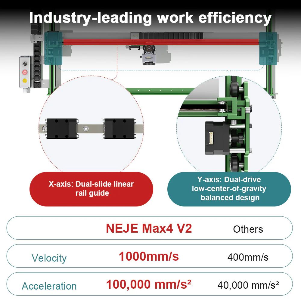 NEJE Max4 V2 E80 20W laserový gravírovací a rezací stroj, motorizovaná os Z, rýchla rýchlosť 1000 mm/s, 750*460 mm