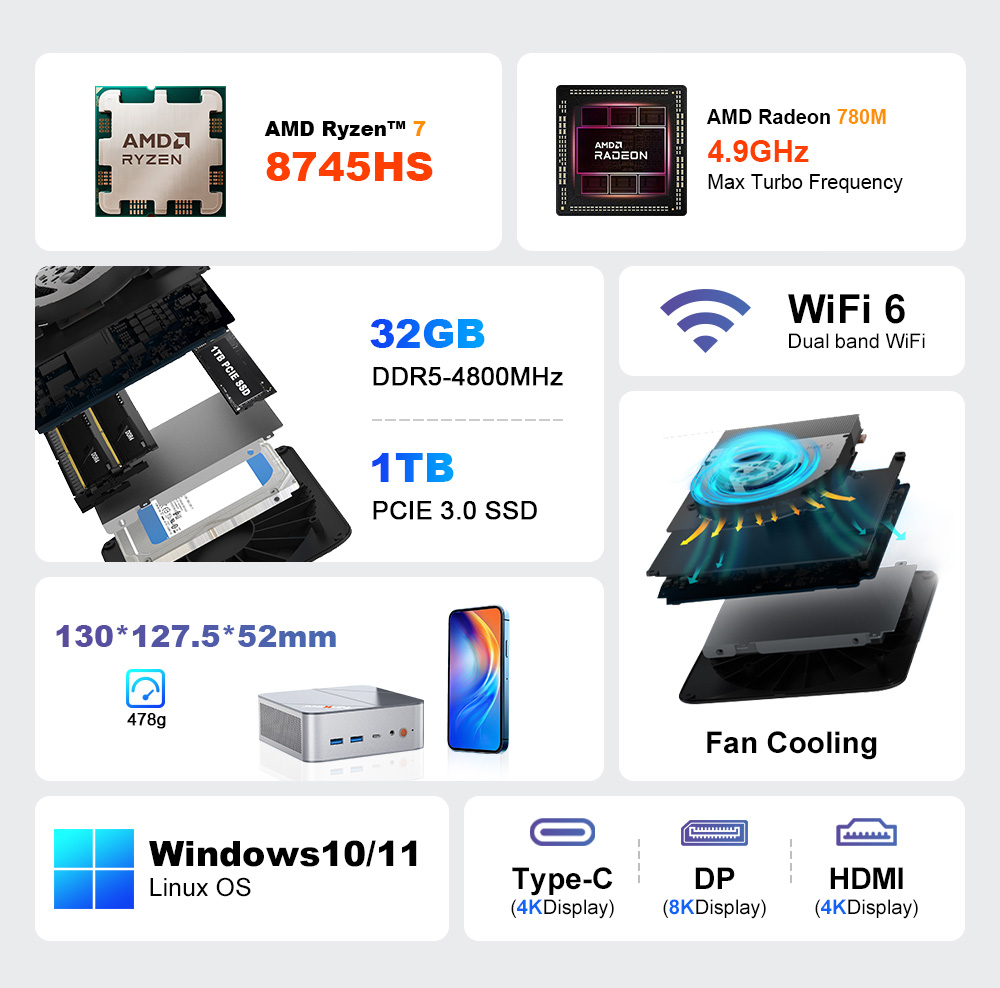 Ninkear M8 Mini PC, AMD Ryzen 7 8745HS 8 magos, max. 4,9 GHz, 32 GB DDR5 RAM, 1 TB SSD, DP (8K) + HDMI (4K) + Type-C (4K) h&aacute;romkijelzős, WiFi 6, Bluetooth 5.2, 3*USB3.2, 1*USB2.0, 2*2.5G RJ45, 1*Fejhallgat&oacute; csatlakoz&oacute;