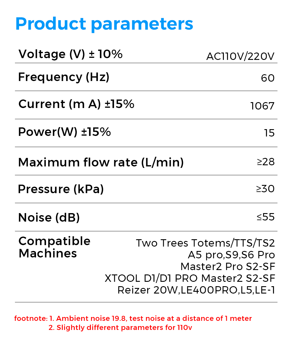 Súprava TWO TREES Air Assist Kit pre TS2-10W, TS2-20W, TTS-25, TTS-55 a TTS-10