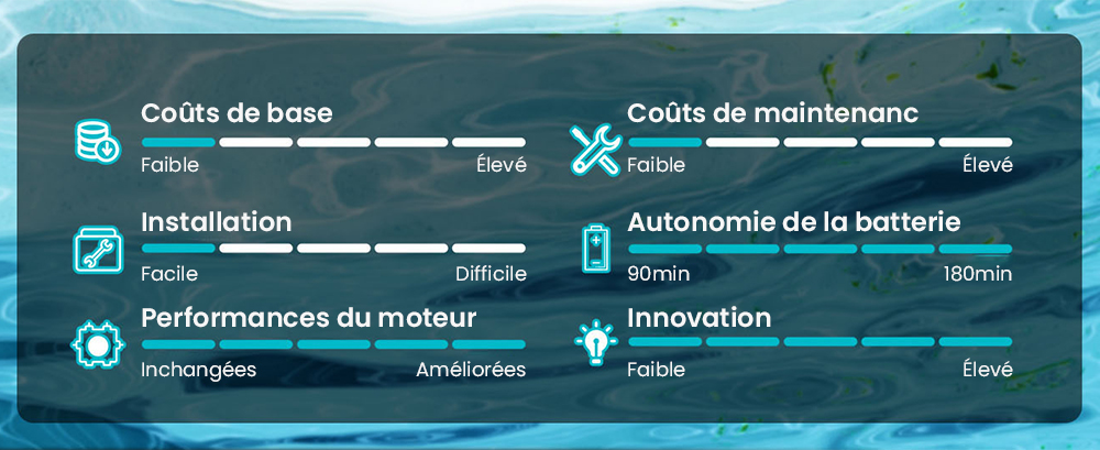 Aspirateur robot de piscine sans fil WYBOT C2, nettoyage des parois et des lignes de flottaison, double filtration de nettoyage, pour piscines creus&eacute;es jusqu'&agrave; 2512 pi2, noir vert