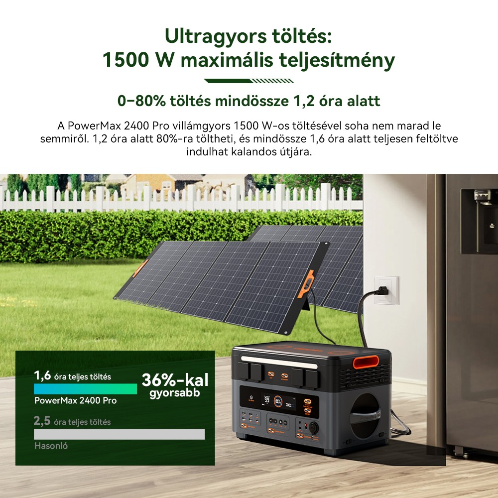 Blackview Oscal PowerMax 2400 Pro Hordozhat&oacute; Erőmű, 2016Wh 2400W, LiFePO4 3500+ ciklus, Dupla Hangsz&oacute;r&oacute;, 1.2H Gyorst&ouml;lt&eacute;s, Okos APP