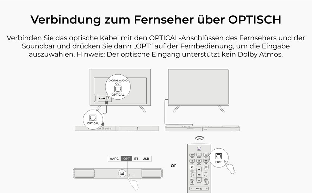 Ultimea Skywave F30 3.1.2 Soundbar, Dolby Atmos, App-Steuerung, 300 W Spitzenleistung, CEC-Funktion, Bluetooth 5.4, 10-Band-Grafik-Equalizer-Einstellungen, 121 voreingestellte EQ-Matrizen