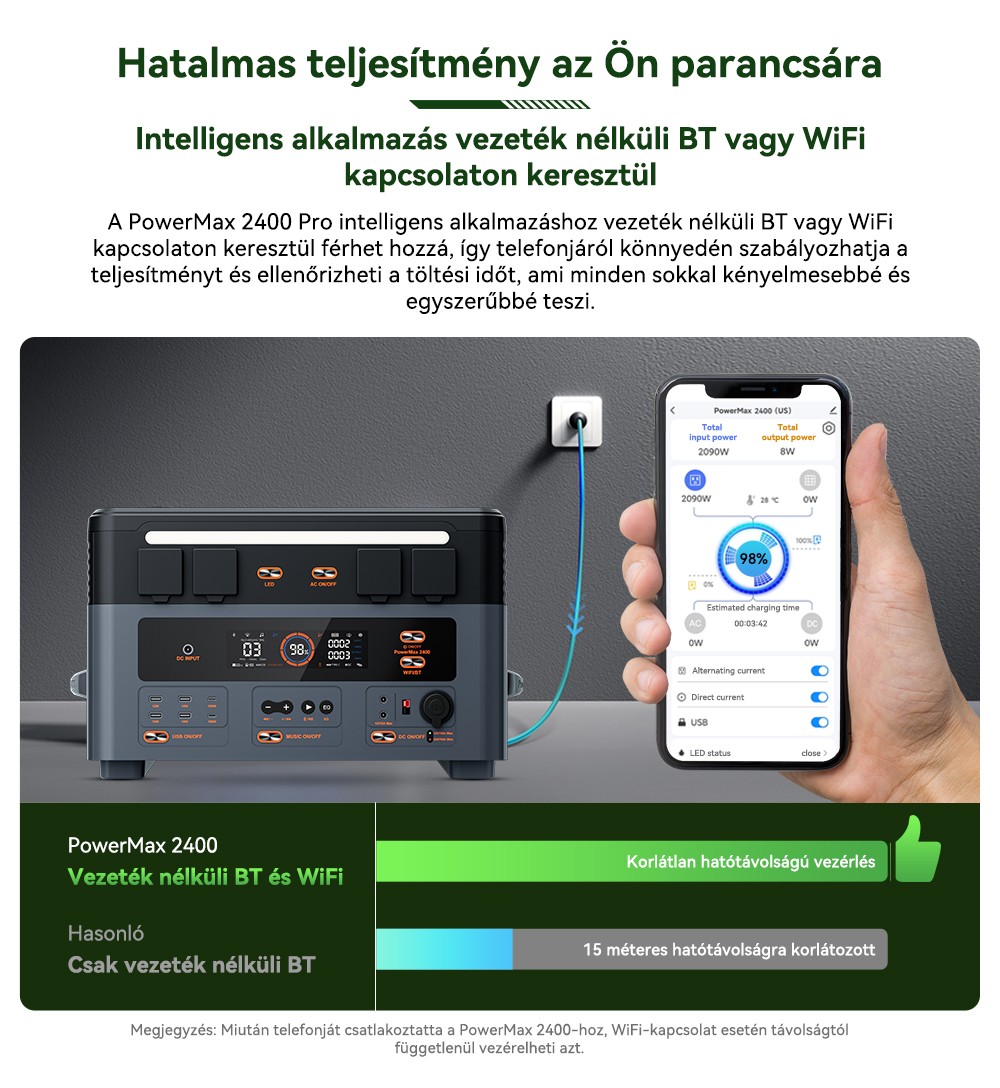Blackview Oscal PowerMax 2400 Pro Hordozhat&oacute; Erőmű, 2016Wh 2400W, LiFePO4 3500+ ciklus, Dupla Hangsz&oacute;r&oacute;, 1.2H Gyorst&ouml;lt&eacute;s, Okos APP