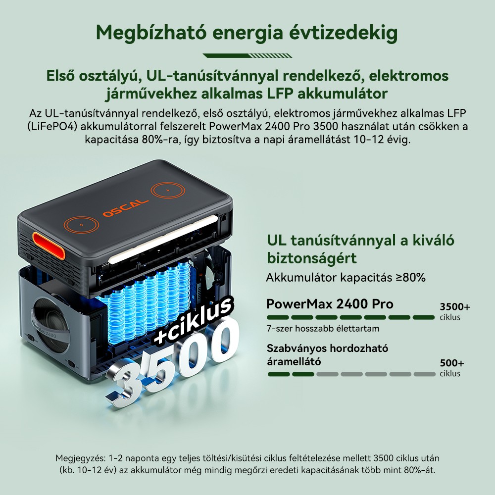 Blackview Oscal PowerMax 2400 Pro Hordozhat&oacute; Erőmű, 2016Wh 2400W, LiFePO4 3500+ ciklus, Dupla Hangsz&oacute;r&oacute;, 1.2H Gyorst&ouml;lt&eacute;s, Okos APP