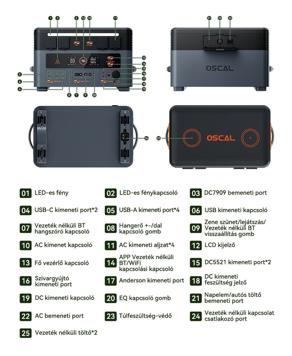 Blackview Oscal PowerMax 2400 Pro Hordozhat&oacute; Erőmű, 2016Wh 2400W, LiFePO4 3500+ ciklus, Dupla Hangsz&oacute;r&oacute;, 1.2H Gyorst&ouml;lt&eacute;s, Okos APP