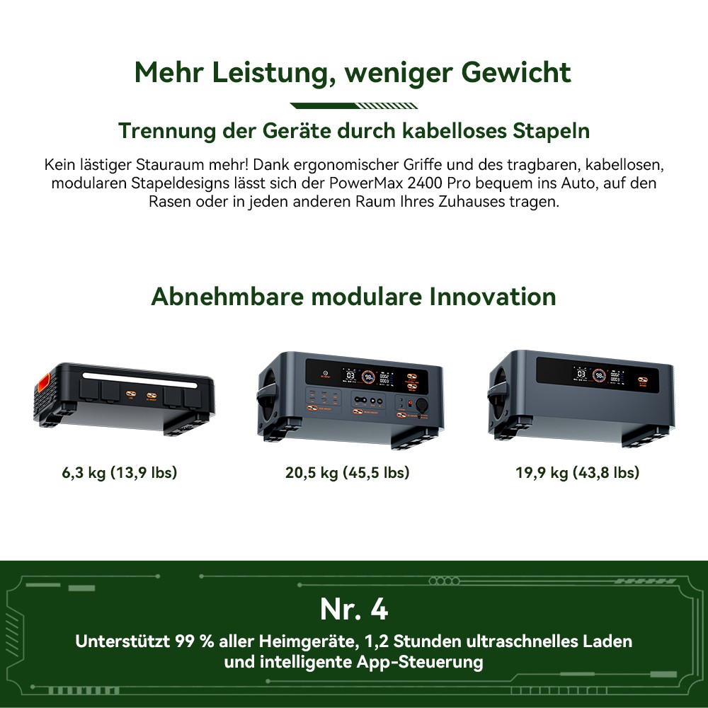 Blackview Oscal PowerMax 2400 Pro Powerstation, 2016Wh 2400W, LiFePO4 3500+ Zyklen, 1.2h Schnellladung, Smart App