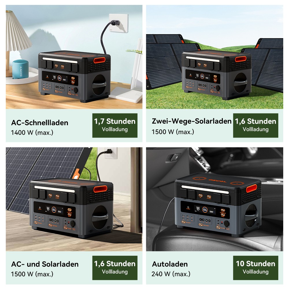 Blackview Oscal PowerMax 2400 Pro Powerstation, 2016Wh 2400W, LiFePO4 3500+ Zyklen, 1.2h Schnellladung, Smart App