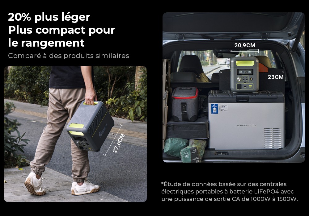 Centrale &eacute;lectrique portable FOSSiBOT F1200, capacit&eacute; de 1&nbsp;024 Wh, puissance nominale de 1&nbsp;200 W, 3 modes d'&eacute;clairage LED, 7 ports de sortie, protection BMS, commutation <&nbsp;10 ms, r&eacute;gulateur d'entr&eacute;e &agrave; 5 vitesses, batterie LiFePO4 de qualit&eacute; EV, plus de 4&nbsp;000 cycles