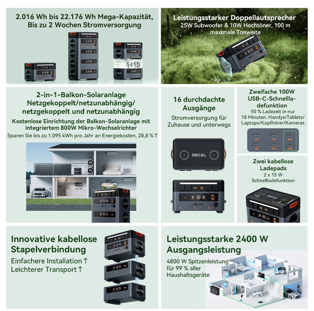 Blackview Oscal PowerMax 2400 Pro Powerstation, 2016Wh 2400W, LiFePO4 3500+ Zyklen, 1.2h Schnellladung, Smart App
