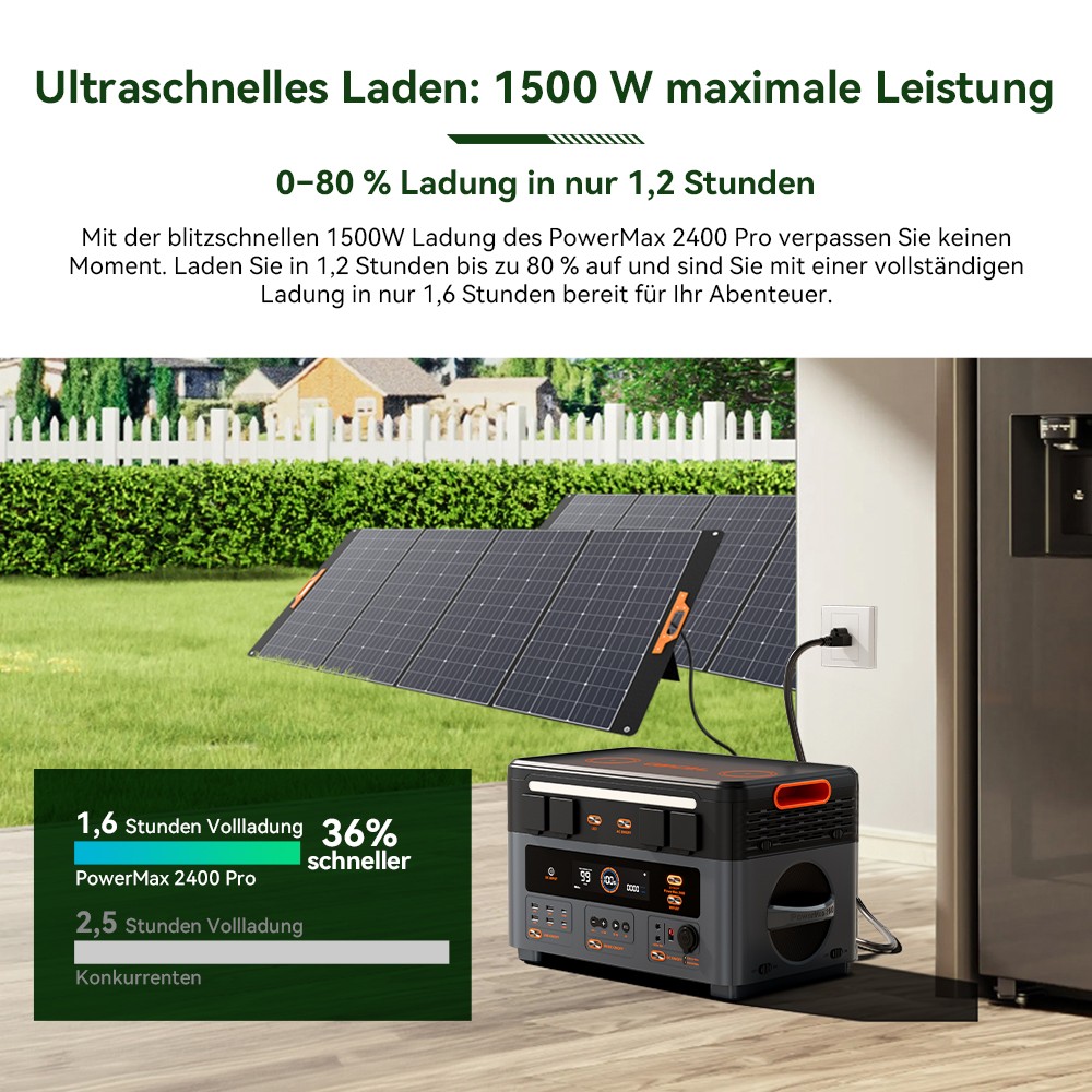 Blackview Oscal PowerMax 2400 Pro Powerstation, 2016Wh 2400W, LiFePO4 3500+ Zyklen, 1.2h Schnellladung, Smart App