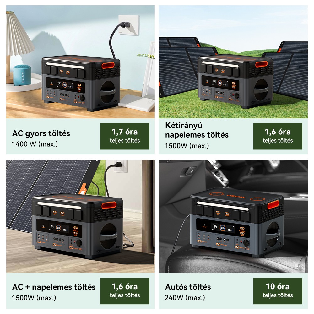 Blackview Oscal PowerMax 2400 Pro Hordozhat&oacute; Erőmű, 2016Wh 2400W, LiFePO4 3500+ ciklus, Dupla Hangsz&oacute;r&oacute;, 1.2H Gyorst&ouml;lt&eacute;s, Okos APP