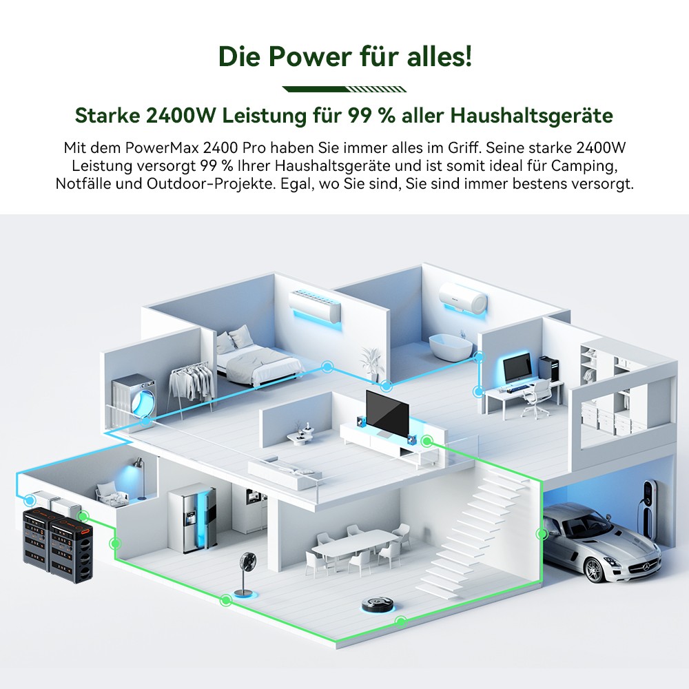 Blackview Oscal PowerMax 2400 Pro Powerstation, 2016Wh 2400W, LiFePO4 3500+ Zyklen, 1.2h Schnellladung, Smart App