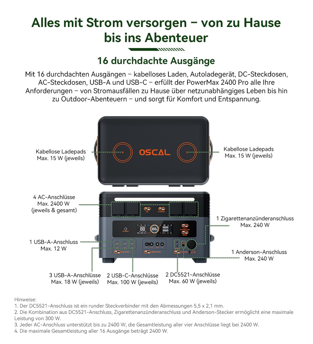 Blackview Oscal PowerMax 2400 Pro Powerstation, 2016Wh 2400W, LiFePO4 3500+ Zyklen, 1.2h Schnellladung, Smart App