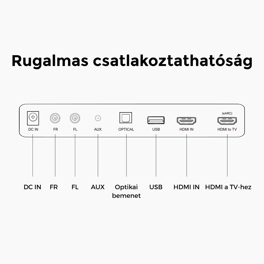 Ultimea Poseidon D80 Boom 7.1 Soundbar + 2 p&aacute;r * Steady 300 hangsz&oacute;r&oacute;&aacute;llv&aacute;ny, Dolby Atmos, 500 W cs&uacute;csteljes&iacute;tm&eacute;ny, alkalmaz&aacute;svez&eacute;rl&eacute;s, 10 s&aacute;vos hangsz&iacute;nszab&aacute;lyz&oacute; be&aacute;ll&iacute;t&aacute;s, 121 előre be&aacute;ll&iacute;tott EQ m&aacute;trix, Bluetooth 5.3