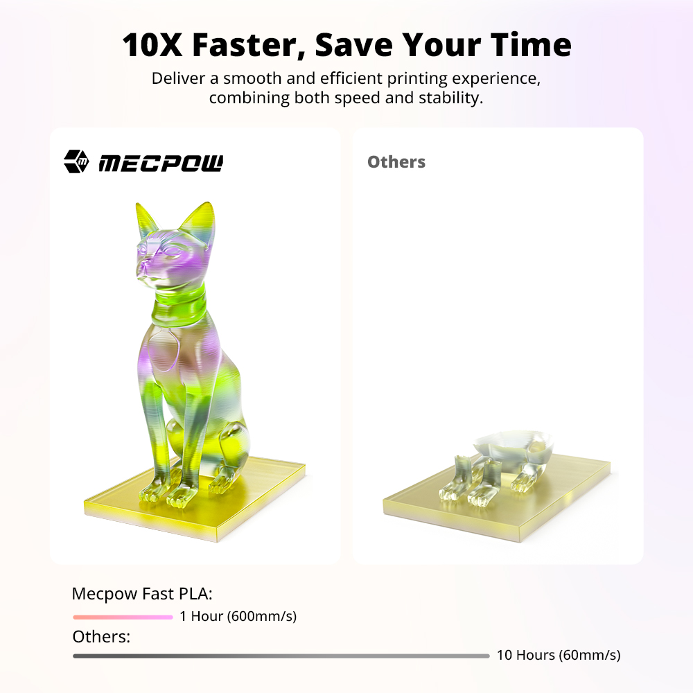 Mecpow High Speed PETG Filament, 1 kg - Transparent Rainbow