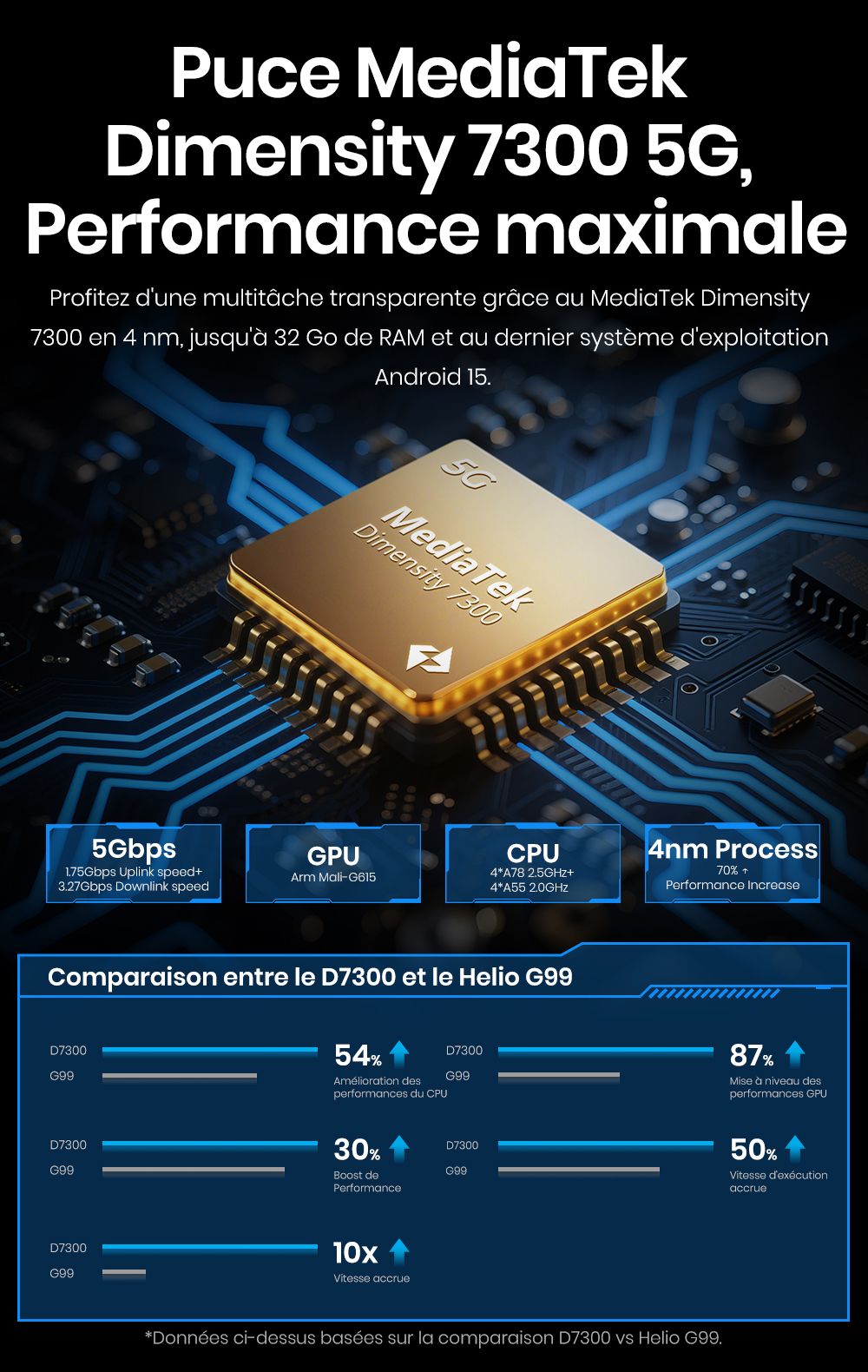 FOSSiBOT DT3 5G Tablette robuste, Android 15, &eacute;cran 10,4 pouces, 12 Go de RAM, 256 Go de ROM, Wi-Fi 6, batterie 21 560 mAh, charge rapide 66 W, appareil photo 64 Mpx + 32 Mpx, d&eacute;verrouillage par empreinte digitale et reconnaissance faciale - Bleu