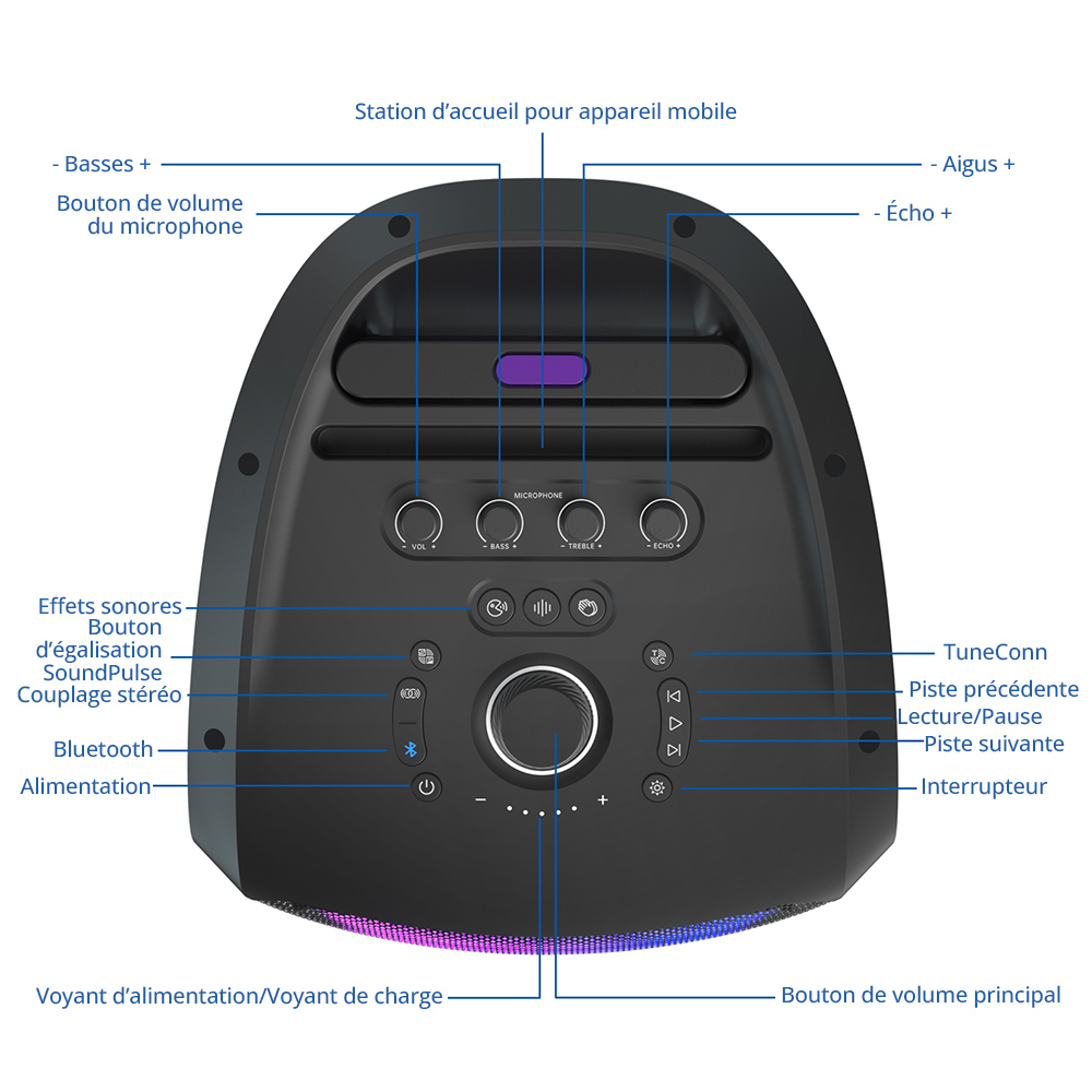 Tronsmart Halo 300 &ndash; Enceinte Party avec Entr&eacute;es XLR, Guitare & Micro + Puissance 240W, LEDs Synchronis&eacute;es, Autonomie 20H