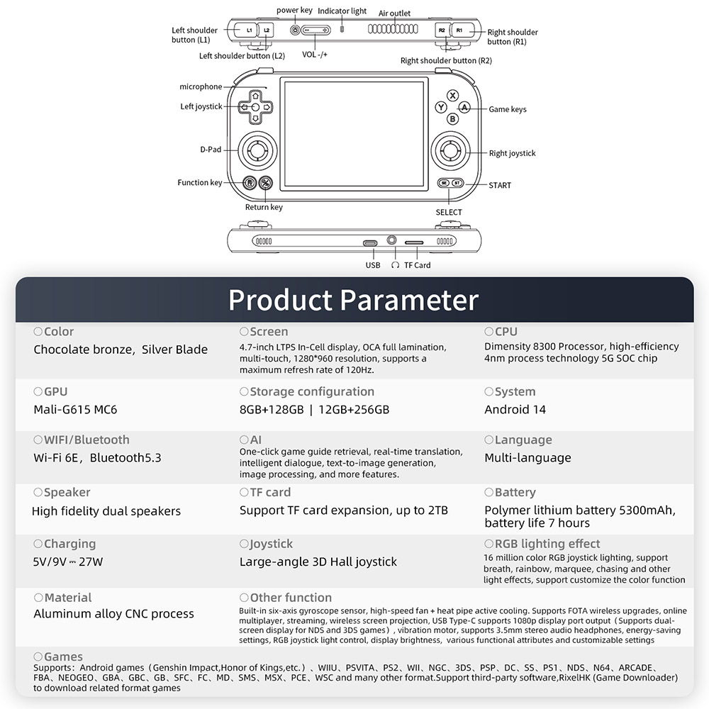 ANBERNIC RG477M AI Game Console, Android 14, 12GB RAM 256GB Storage, 4.7 inch 1280&times;960 LTPS Touchscreen, 120Hz Refresh Rate, WiFi 6E Bluetooth 5.3, 3D Hall joystick, 7 Hours of Playtime - Silver Blade