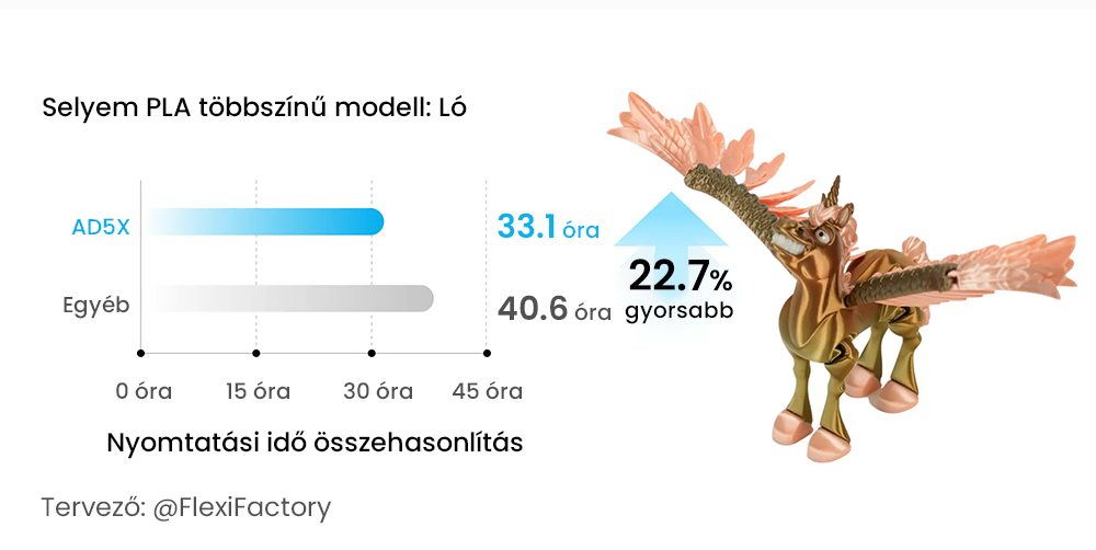 Flashforge AD5X 3D nyomtat&oacute;, intelligens 4 sz&iacute;nű nyomtat&aacute;s, 600 mm/s max., 220 * 220 * 220 mm - EU csatlakoz&oacute;