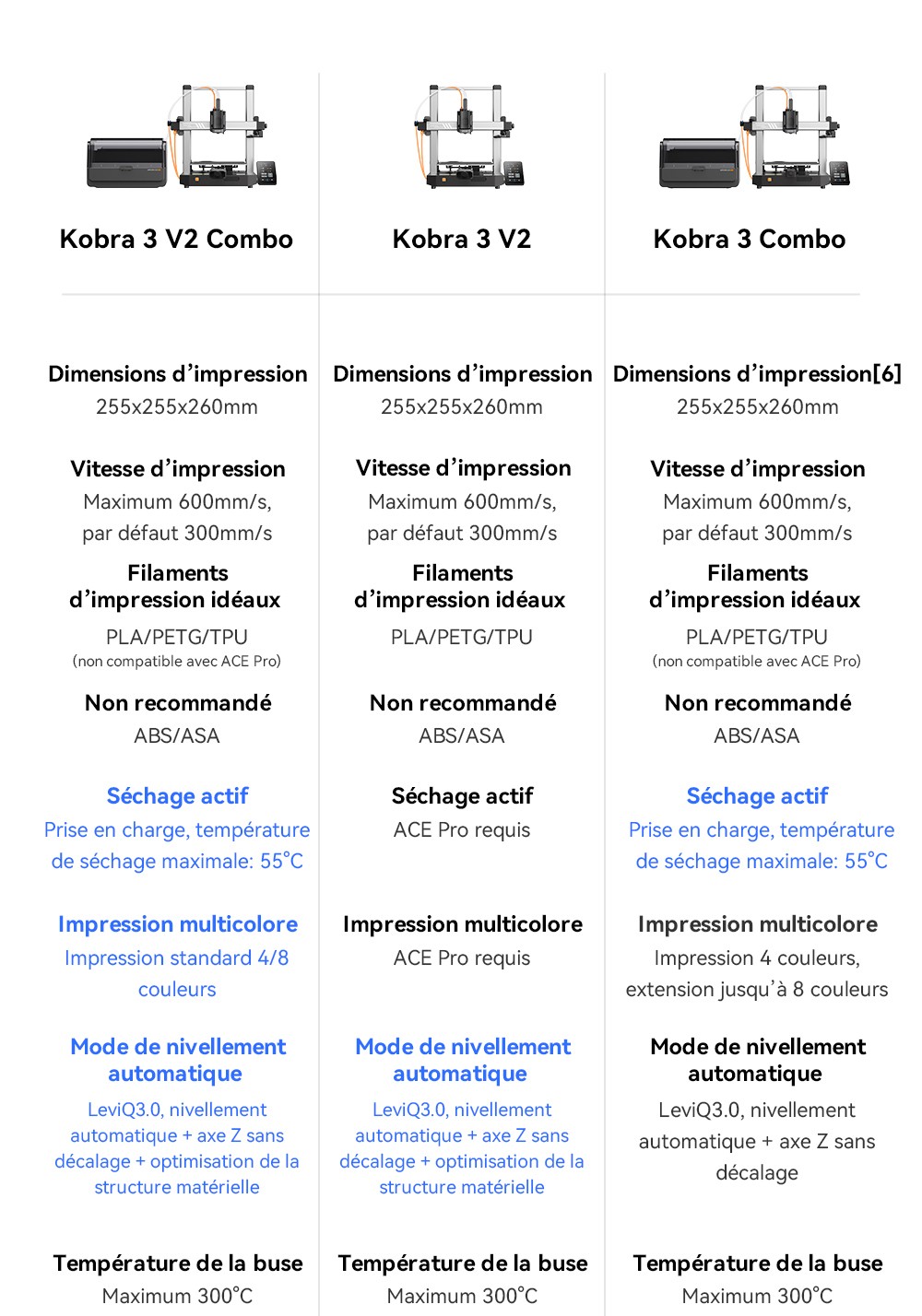 Imprimante 3D Anycubic Kobra 3 V2 Combo, ACE Pro Multicolore, cam&eacute;ra 720p, vitesse 600 mm/s, nivellement automatique, s&eacute;chage du filament, 255 x 255 x 260 mm