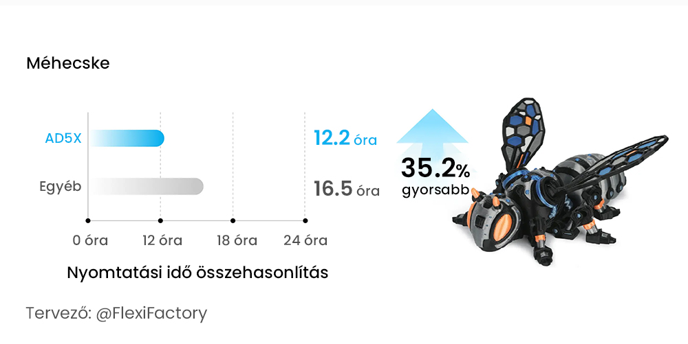 Flashforge AD5X 3D nyomtat&oacute;, intelligens 4 sz&iacute;nű nyomtat&aacute;s, 600 mm/s max., 220 * 220 * 220 mm - EU csatlakoz&oacute;