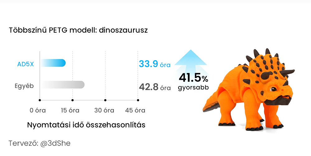 Flashforge AD5X 3D nyomtat&oacute;, intelligens 4 sz&iacute;nű nyomtat&aacute;s, 600 mm/s max., 220 * 220 * 220 mm - EU csatlakoz&oacute;