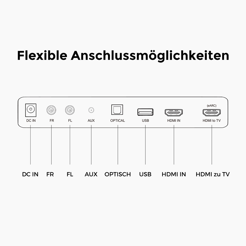 Ultimea Poseidon D80 Boom 7.1 Soundbar-Subwoofer-Lautsprecher-Kit, Dolby Atmos, 500 W Spitzenleistung, APP-Steuerung, 10-Band-Equalizer-Einstellungen, 121 voreingestellte EQ-Matrizen, Bluetooth 5.3