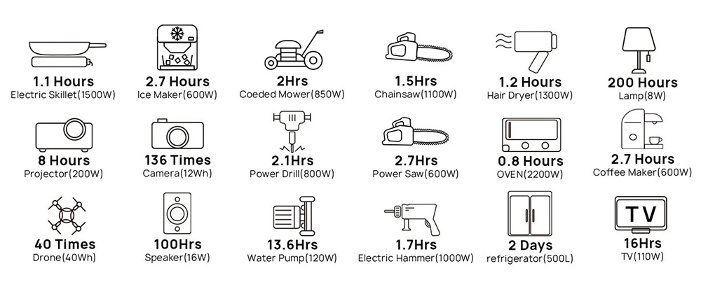 AFERIY P210 Portable Power Station, 2400W 2048Wh Outdoor Generator, App Control,13 Outputs, 1.5H Full Charge, 4000+ Cycles LiFePO₄ Battery - UK Plug, Grey