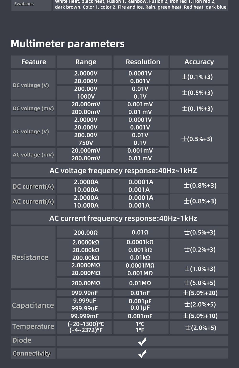 BSIDE SH7A Infrared Thermal Imager Multimeter with Macro Lens, 240x240Pixel, 15 Color Modes, 3.98 inch Touchscreen, USB Rechargeable Battery