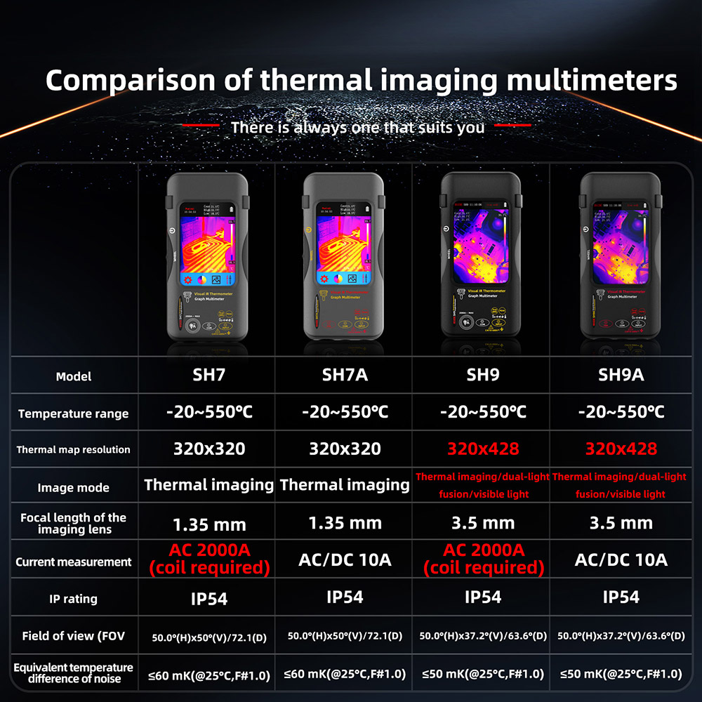 BSIDE SH9A Thermal Imager Multimeter with Macro Lens, 3.98 inch Touchscreen, 15 Pseudo-color Modes, 320*428 Resolution