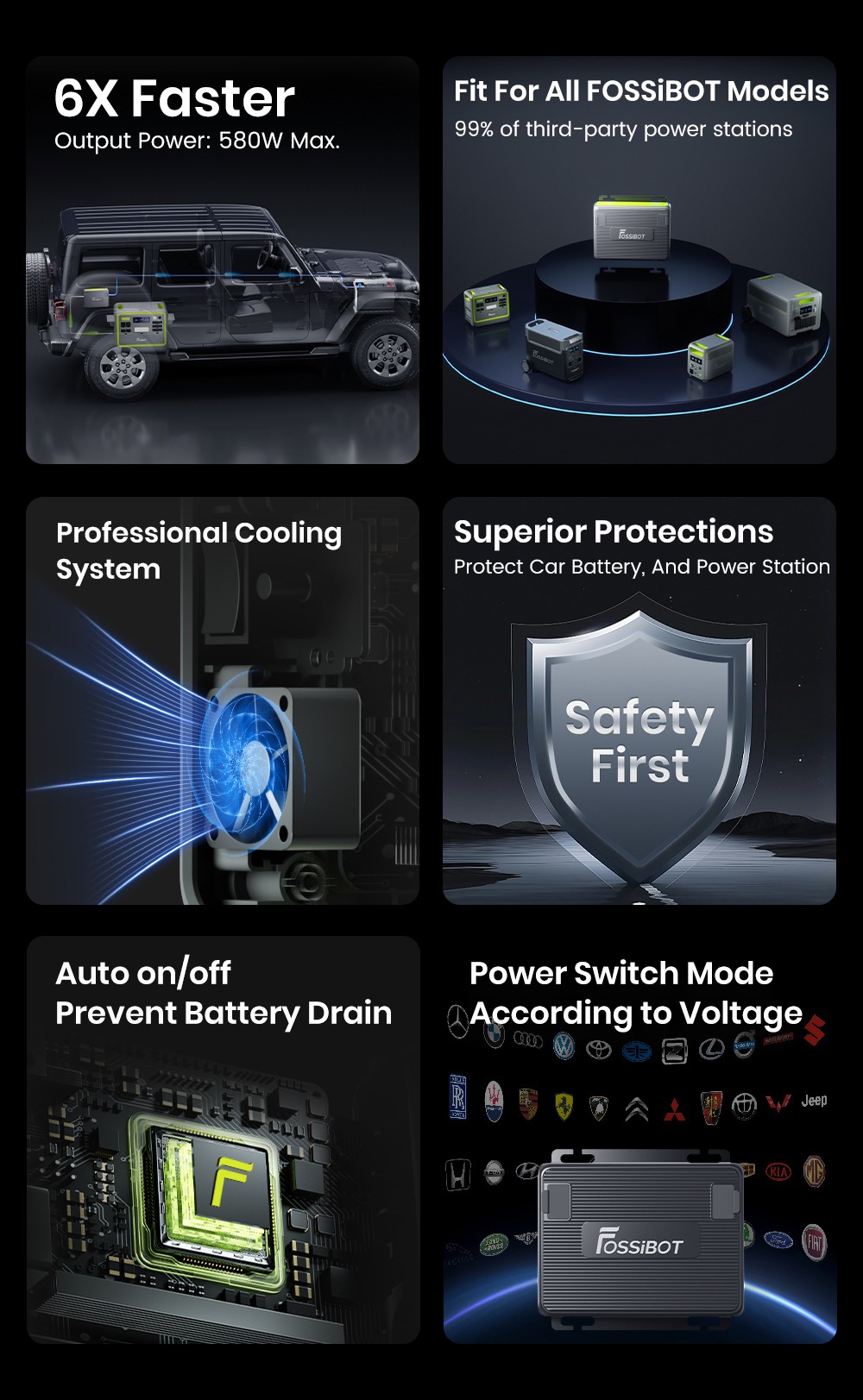 FOSSiBOT FAC580 580W Alternator Charger for FOSSiBOT Power Station, Gray