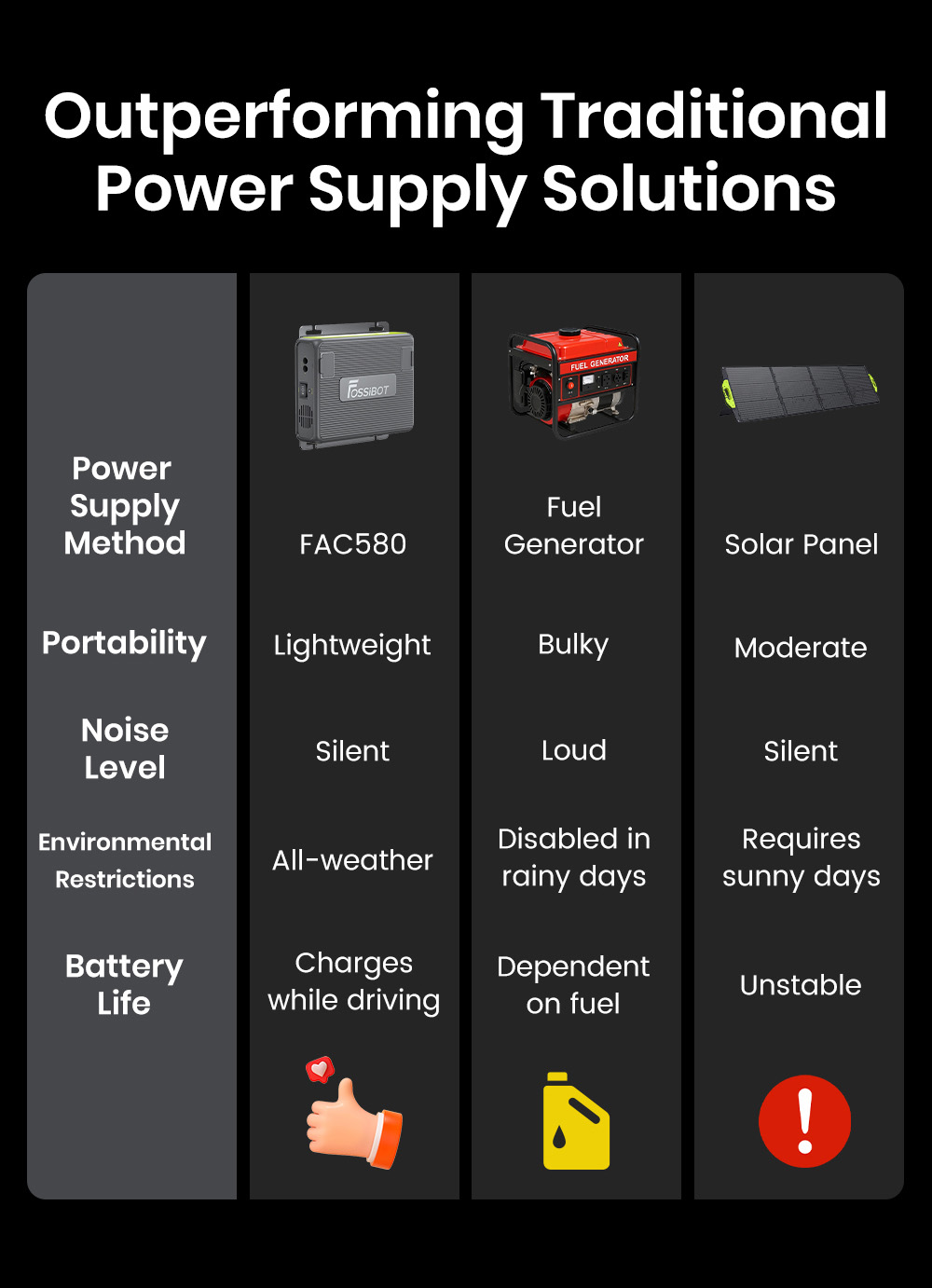 FOSSiBOT FAC580 580W Alternator Charger for FOSSiBOT Power Station, Gray