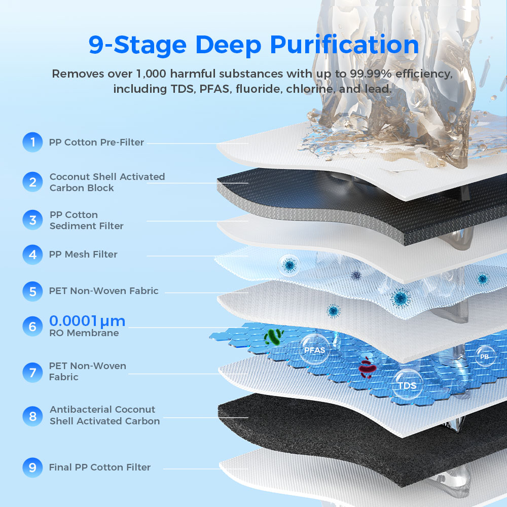 Hydrofast UB200T 800G Undersink Reverse Osmosis Water Purifier Ambient + Mechanical faucet + TDS (Tester) - US Plug