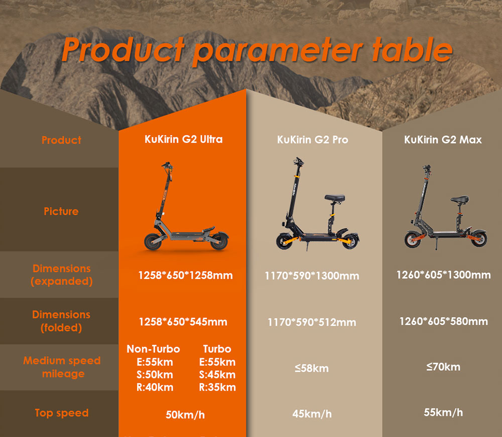 KuKirin G2 Ultra Folding Electric Scooter, 800W*2 motor, 48V 18Ah batéria, 10 palcové pneumatiky, max. rýchlosť 50 km/h, max. dojazd 55 km, predné a zadné kotúčové brzdy, predné a zadné pružinové tlmiče