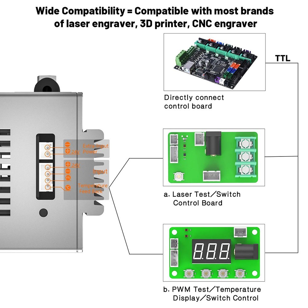 Refurbished NEJE E80 24W Fixed-Focus Laser Module, 0.06x0.06mm Focus