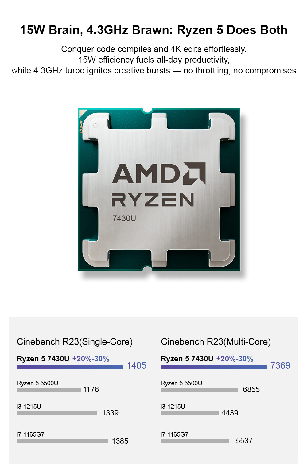 Ninkear M7 Mini PC, AMD Ryzen 5 7430U 6 jadier max. 4,3 GHz, 16 GB RAM 512 GB SSD, 2*HDMI + Type-C 4K Triple Screen Display, WiFi 6 Bluetooth 5.2, 2*USB3.0, 2*USB2.0, 1*RJ45, 1*Audio Jack