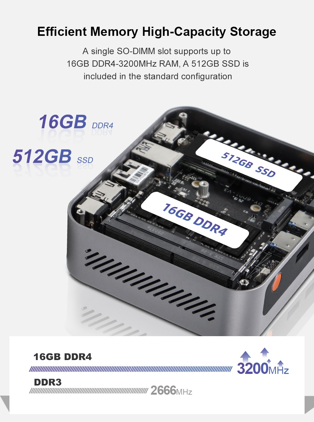 Ninkear M7 Mini PC, AMD Ryzen 5 7430U 6 jadier max. 4,3 GHz, 16 GB RAM 512 GB SSD, 2*HDMI + Type-C 4K Triple Screen Display, WiFi 6 Bluetooth 5.2, 2*USB3.0, 2*USB2.0, 1*RJ45, 1*Audio Jack