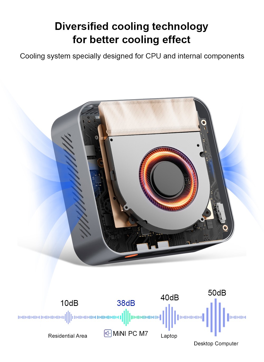 Ninkear M7 Mini PC, AMD Ryzen 5 7430U 6 jadier max. 4,3 GHz, 16 GB RAM 512 GB SSD, 2*HDMI + Type-C 4K Triple Screen Display, WiFi 6 Bluetooth 5.2, 2*USB3.0, 2*USB2.0, 1*RJ45, 1*Audio Jack