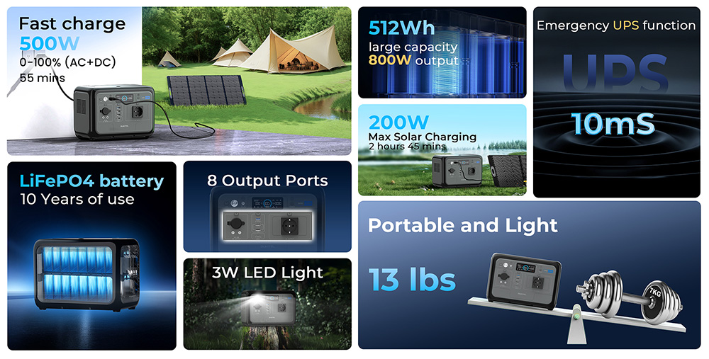 OULKITEL P800E Prenosná napájacia stanica, 512Wh 800W záložná batéria s rýchlym nabíjaním AC+DC, solárny generátor pre núdzové kempovanie v prírode