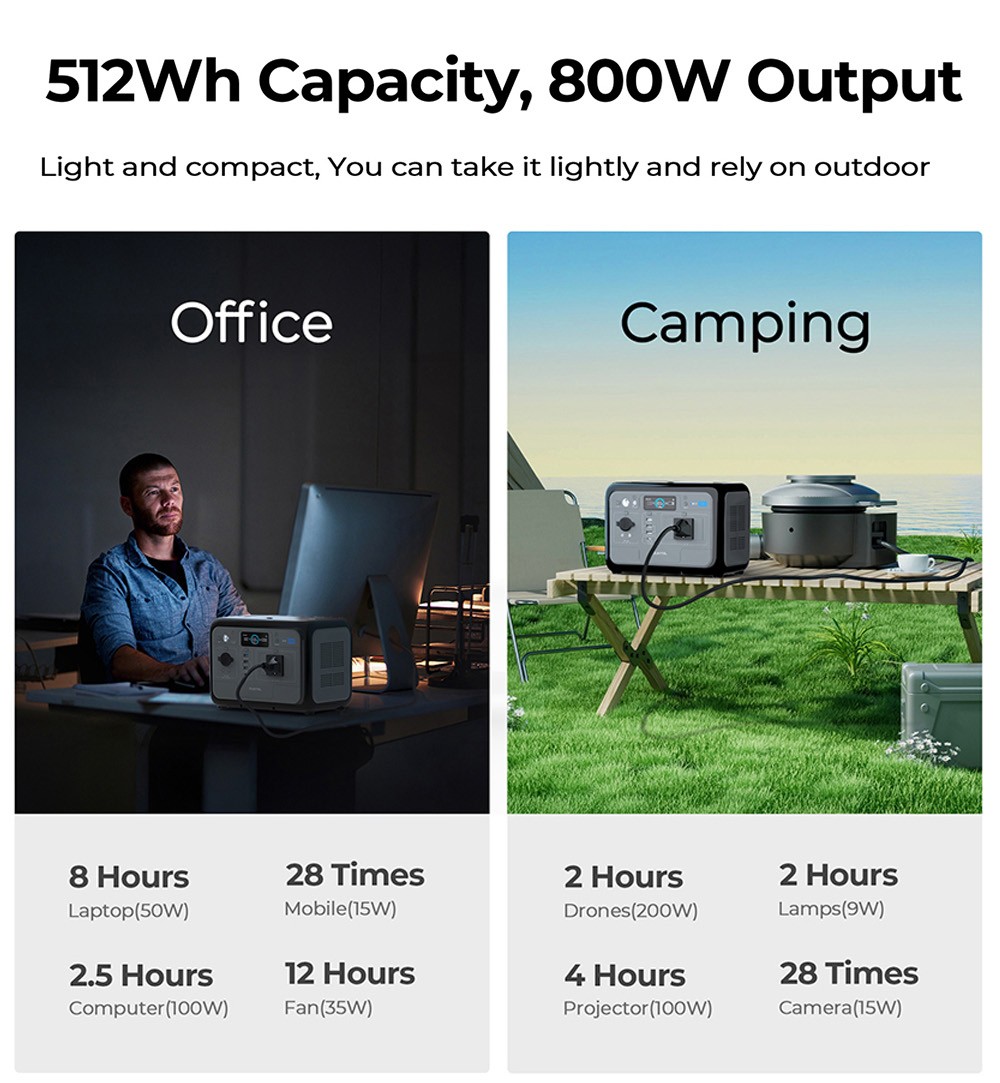 OULKITEL P800E Prenosná napájacia stanica, 512Wh 800W záložná batéria s rýchlym nabíjaním AC+DC, solárny generátor pre núdzové kempovanie v prírode