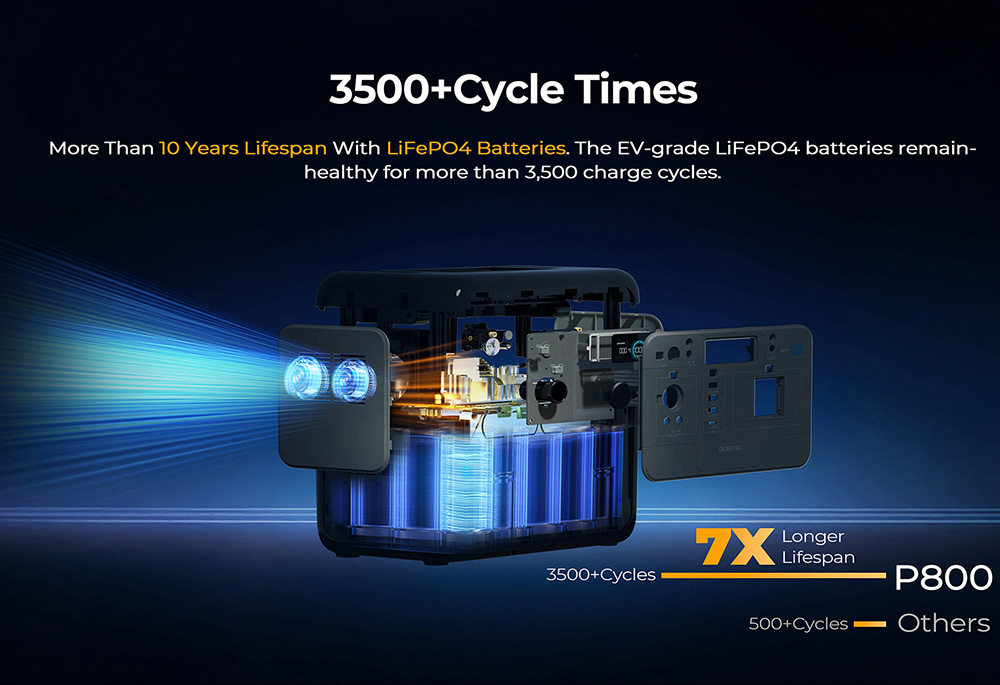OULKITEL P800E Prenosná napájacia stanica, 512Wh 800W záložná batéria s rýchlym nabíjaním AC+DC, solárny generátor pre núdzové kempovanie v prírode