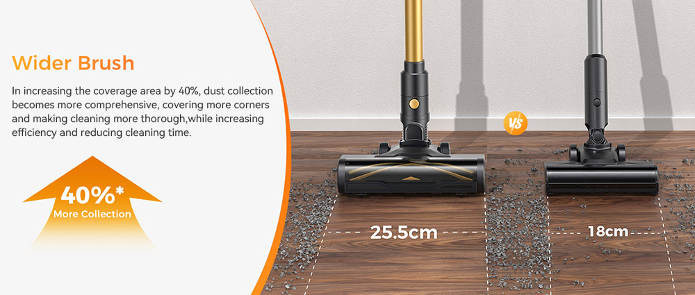 Proscenic P15 Cordless Stick Vacuum Cleaner, 50kPa 580W Powerful Suction, 70min Runtime, Anti-Tangle Brush, Green Light, 6 Layers Filter