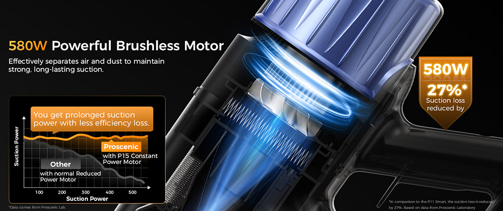Proscenic P15 Cordless Stick Vacuum Cleaner, 50kPa 580W Powerful Suction, 70min Runtime, Anti-Tangle Brush, Green Light, 6 Layers Filter