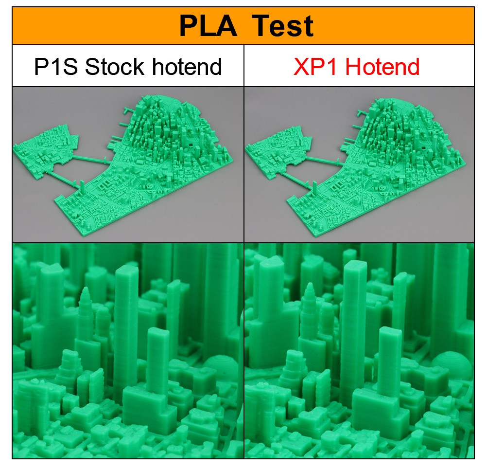 Trianglelab CHC XP1 Wear-resistant Hotend for Bambu Lab X1 & P1 Series 3D Printer (No Electricity)