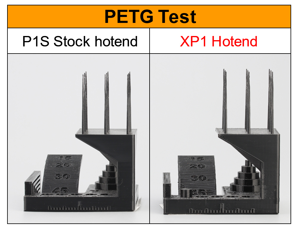 Trianglelab CHC XP1 Wear-resistant Hotend for Bambu Lab X1 & P1 Series 3D Printer (No Electricity)