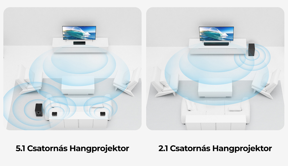 Ultimea Poseidon M4T 5.1 Soundbar mélynyomó hangszórókészlet, Dolby Atmos, 450 W csúcsteljesítmény, állítható surround hangerő